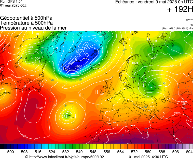 image modeles meteo