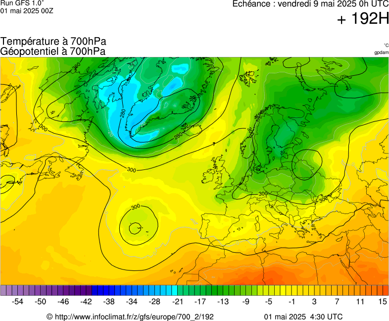 image modeles meteo