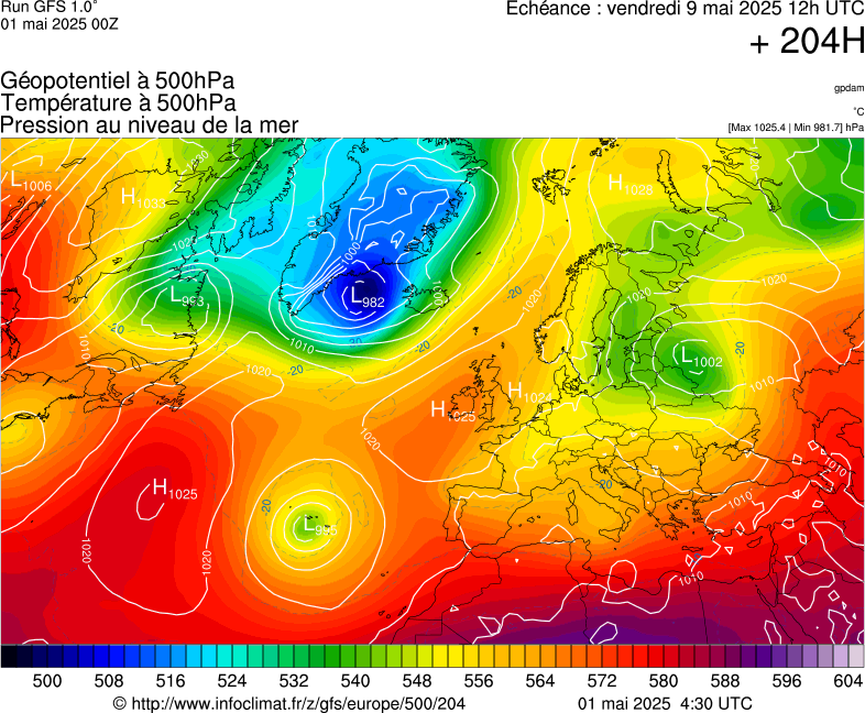 image modeles meteo
