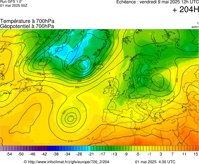 image modeles meteo