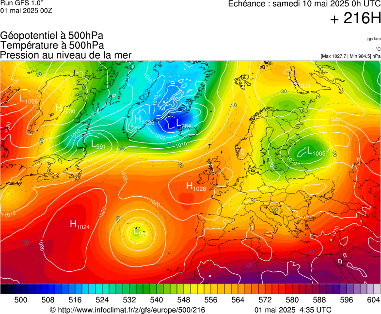 image modeles meteo