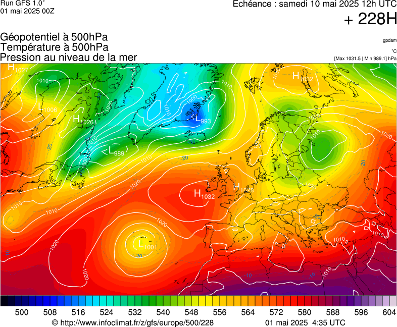 image modeles meteo
