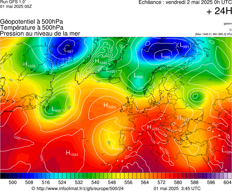 image modeles meteo