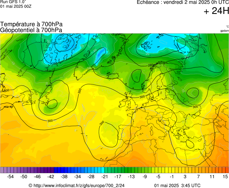 image modeles meteo