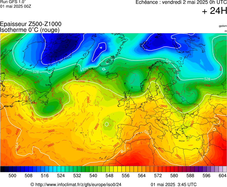 image modeles meteo