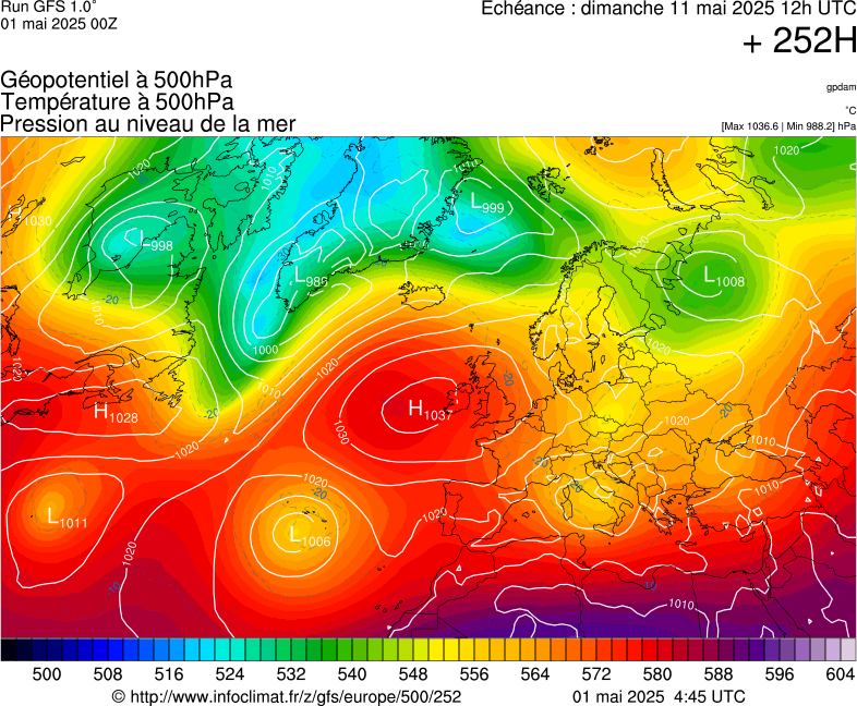 image modeles meteo