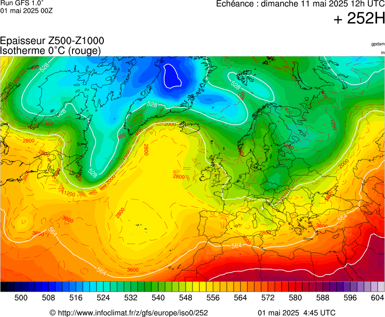 image modeles meteo