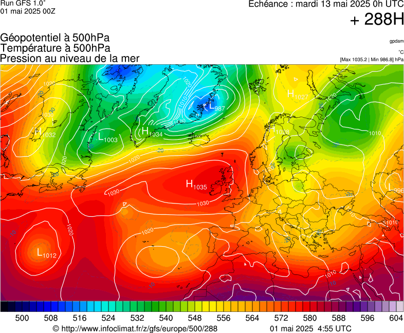 image modeles meteo