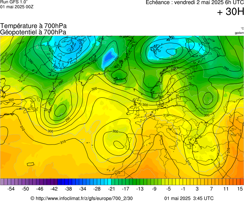 image modeles meteo