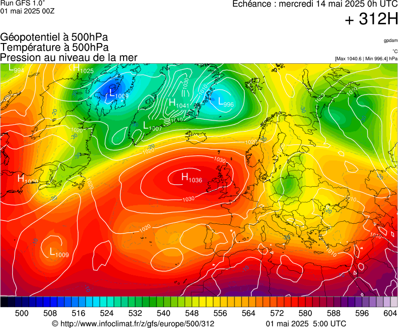 image modeles meteo