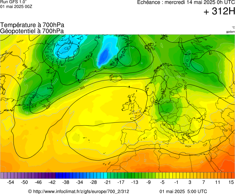 image modeles meteo