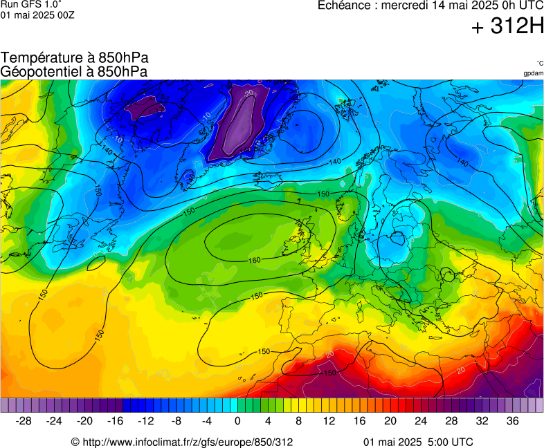 image modeles meteo