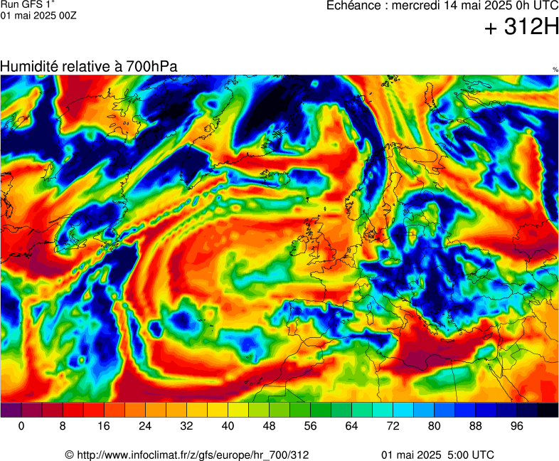 image modeles meteo