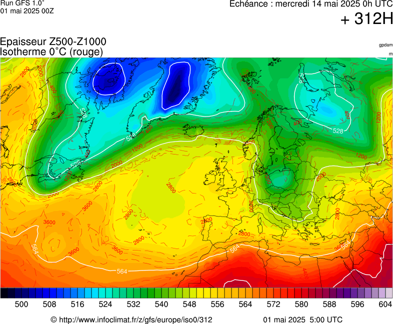 image modeles meteo