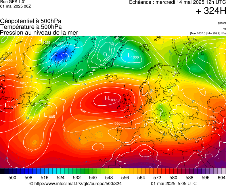 image modeles meteo