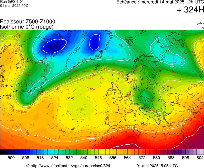 image modeles meteo