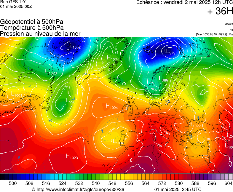 image modeles meteo