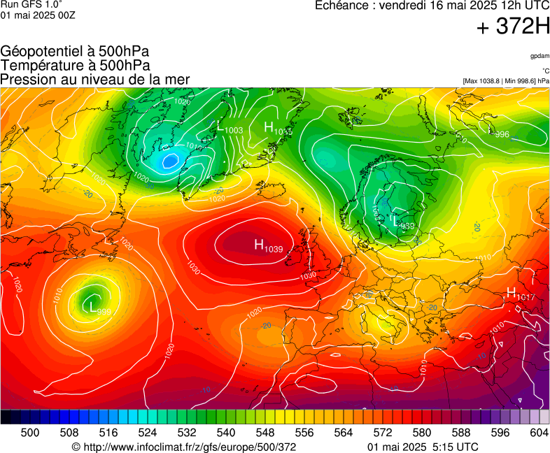 image modeles meteo