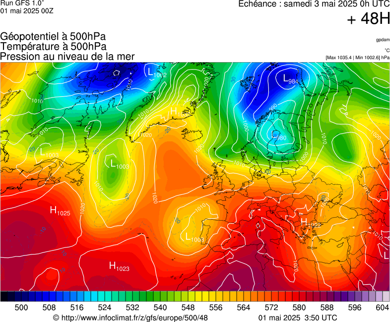 image modeles meteo