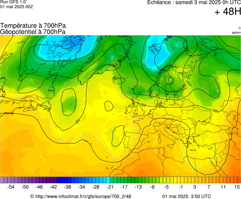 image modeles meteo