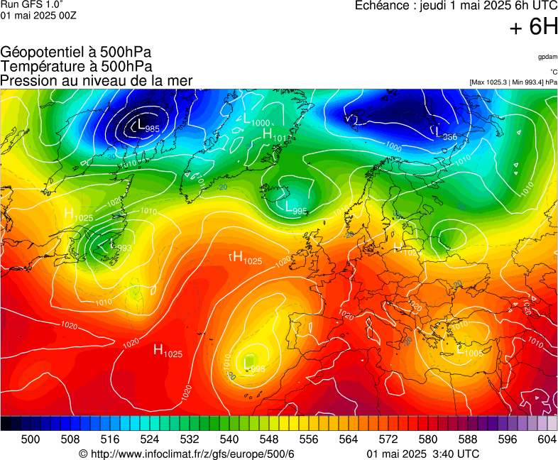 image modeles meteo