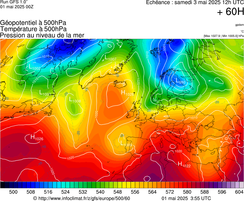 image modeles meteo