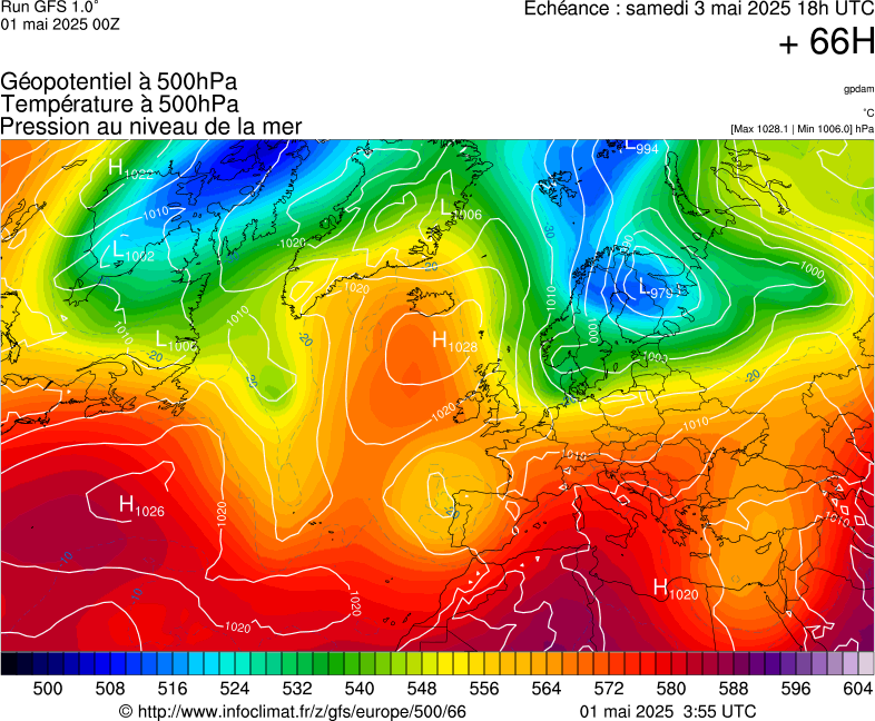 image modeles meteo