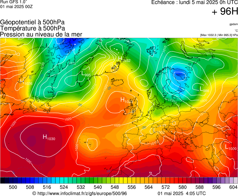 image modeles meteo