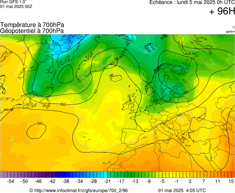 image modeles meteo