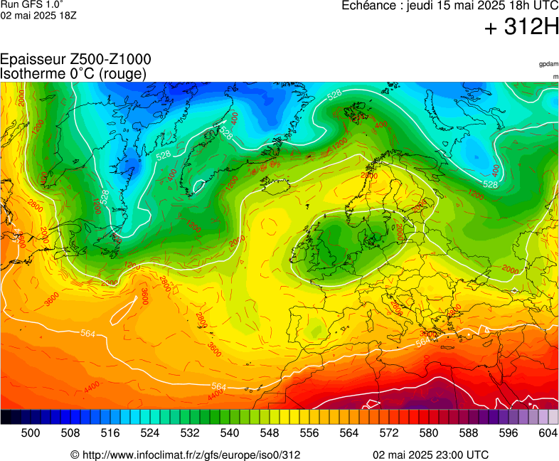 image modeles meteo