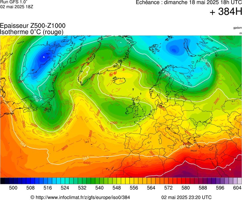 image modeles meteo