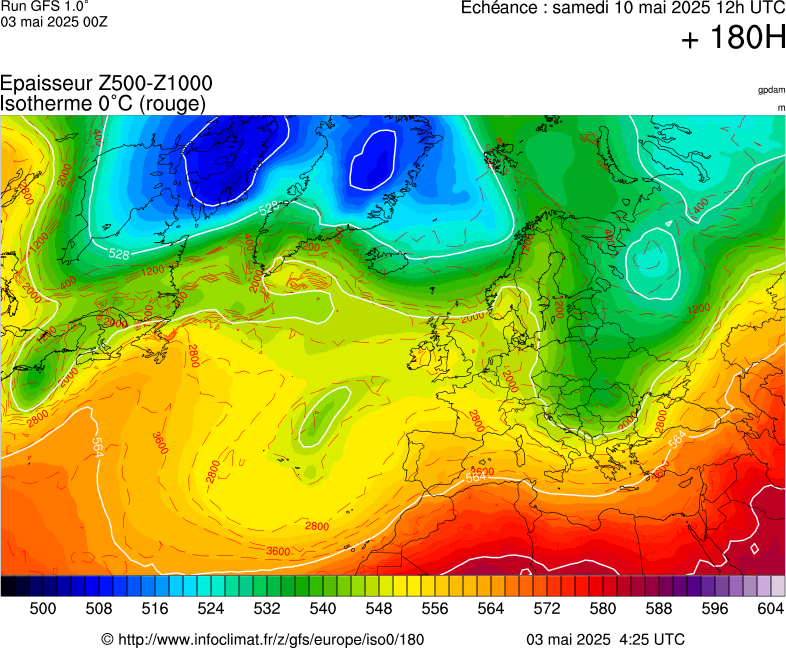 image modeles meteo