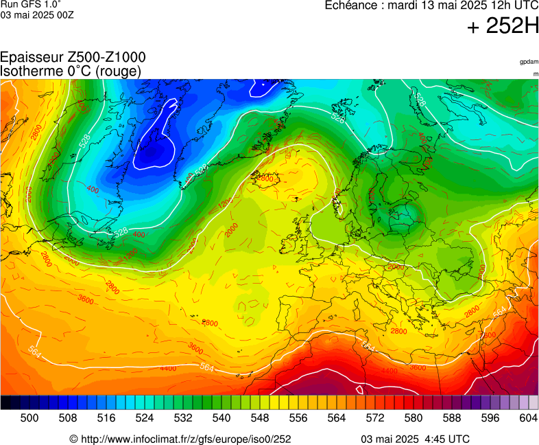 image modeles meteo