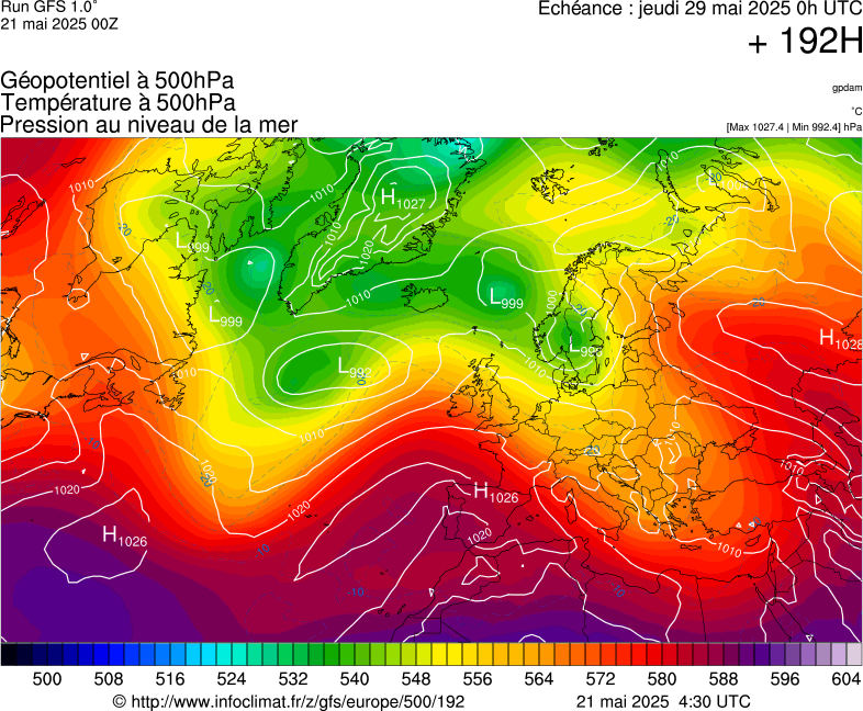 image modeles meteo