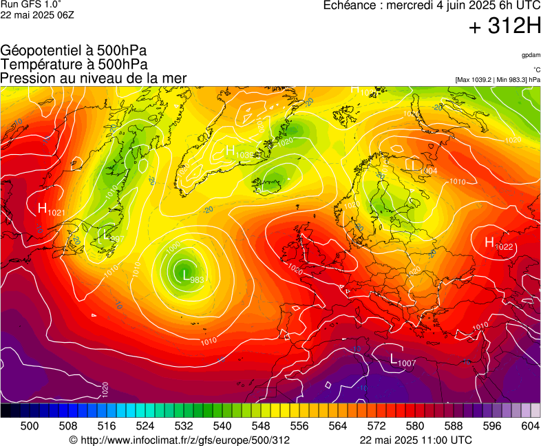 image modeles meteo