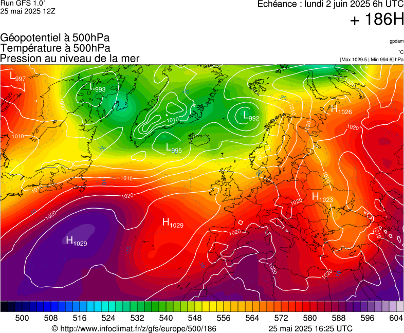 image modeles meteo