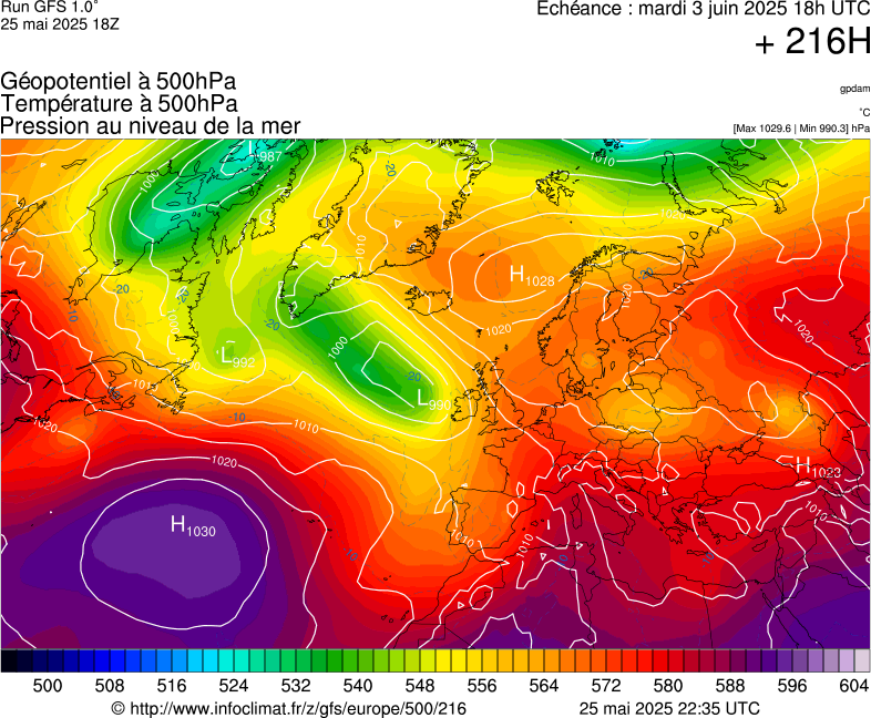 image modeles meteo