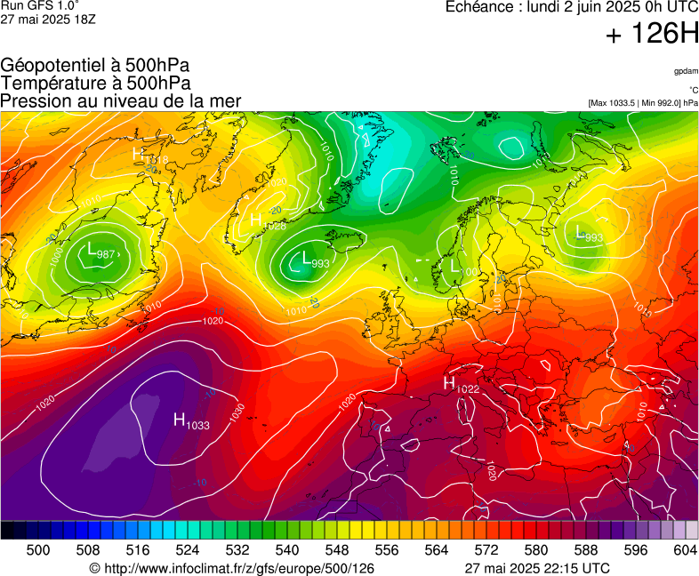 image modeles meteo