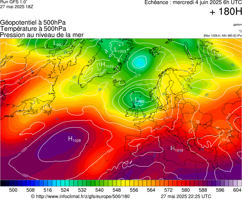 image modeles meteo