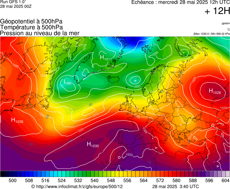 image modeles meteo