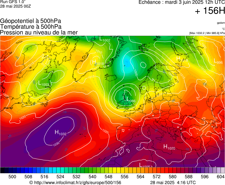 image modeles meteo