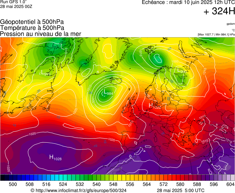 image modeles meteo