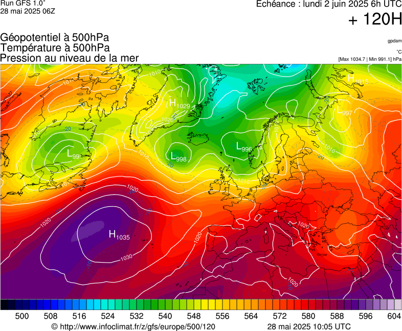 image modeles meteo