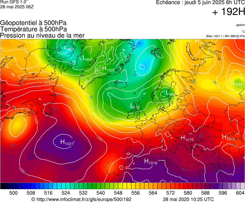 image modeles meteo