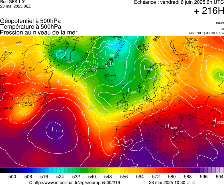 image modeles meteo