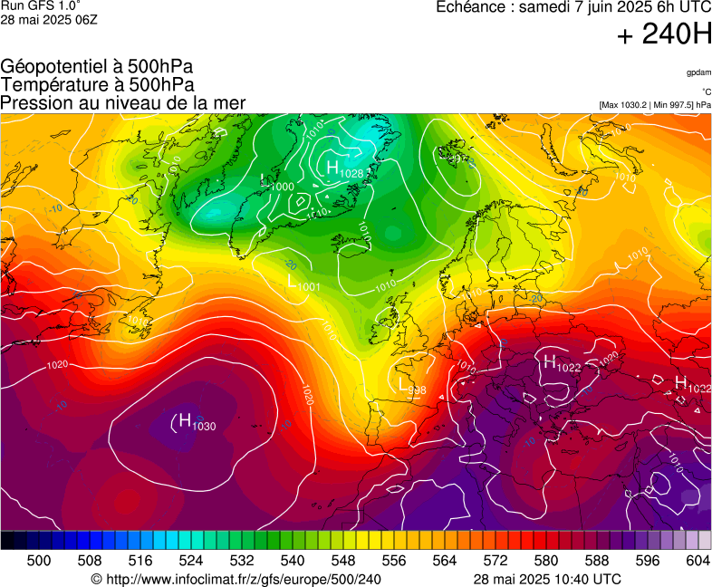 image modeles meteo
