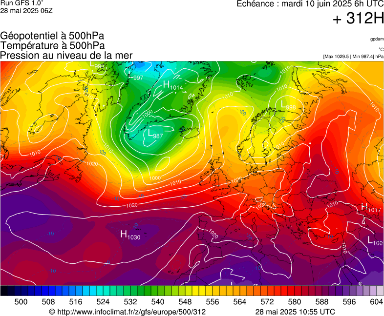 image modeles meteo