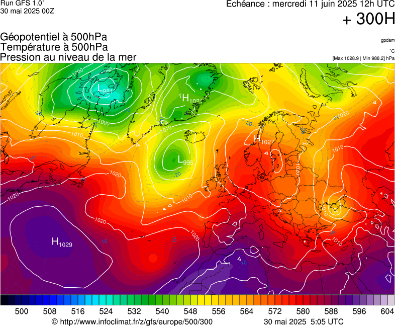 image modeles meteo