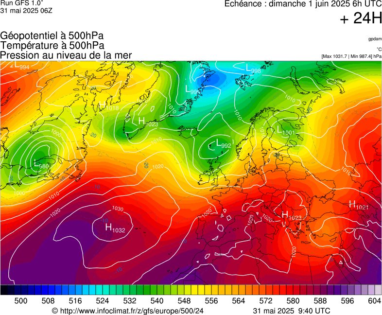image modeles meteo