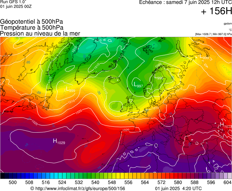 image modeles meteo